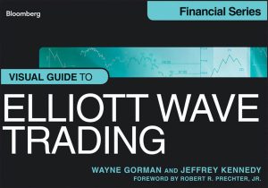 Elliott Wave - Winning in Options + 5 Options Strategies