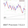 BWT Precision 7.0.2.3 (AutoTrader + Indaicators + BarTypes) (March 2014) $3995 (bluewavetrading.com)