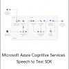Microsoft Azure Cognitive Services - Speech to Text SDK