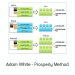 Adam White - Prosperly Method
