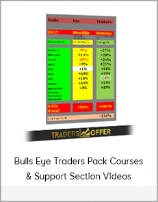 Bulls Eye Traders Pack Courses & Support Section Videos
