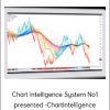 Chart Intelligence System No1 presented -Chartintelligence