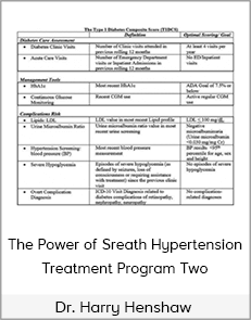 Dr. Harry Henshaw - The Power of Sreath  Hypertension Treatment Program Two
