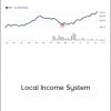 Hershy - Local Income System