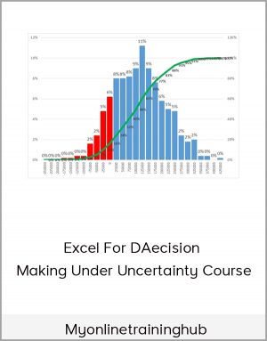 Myonlinetraininghub - Excel For DAecision Making Under Uncertainty Course