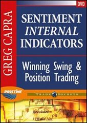 Pristine - Greg Capra - Breadth And Sentiment Market Internals