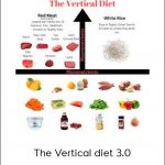 Stan Efferding - The Vertical Diet 3.0