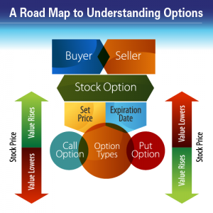 Stock Options Basic Course