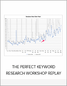 THE PERFECT KEYWORD RESEARCH WORKSHOP REPLAY