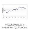 US Equities UNAdjusted Historical Data - 1/2013 - 10/2015