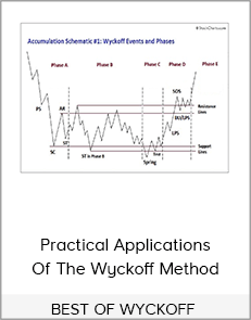 BEST OF WYCKOFF - Practical Applications Of The Wyckoff Method