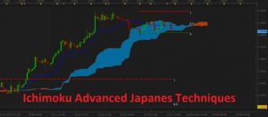 Fx At One Glance - Ichimoku Advanced Japanese Techniques