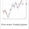 Price Action Trading System - PATs Bundle