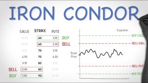 Simpler Trading - Beginners Guide To Iron Condors