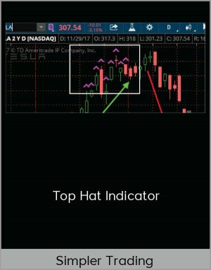Simpler Trading - Top Hat Indicator