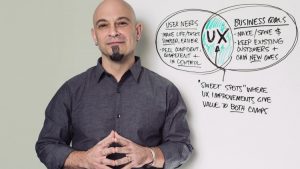 UX & Web Design Master Course Strategy, Design, Development
