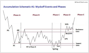 BEST OF WYCKOFF - Practical Applications Of The Wyckoff Method