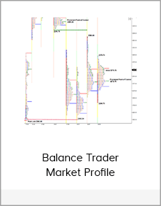 Balance Trader – Market Profile