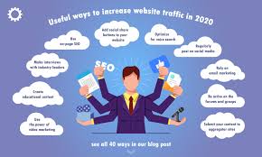 How to Grow Website Traffic - Content & Social Marketing