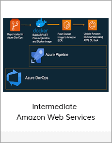 Intermediate – Amazon Web Services