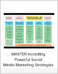 MASTER Incredibly Powerful Social Media Marketing Strategies