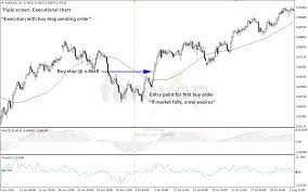 Simpler Stocks - Trend Trading System
