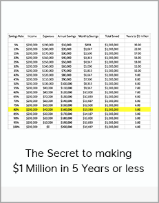 The Secret to making $1 Million in 5 Years or less