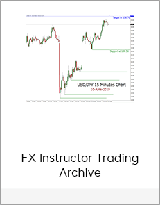 FX Instructor Trading Archive