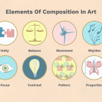 ALL ABOUT COMPOSITION