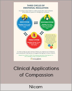 Nicam - Clinical Applications of Compassion
