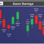 Terry Ashman’s - Gann Swings Swing Trading Course (HotTrader Tutorial)