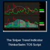 The Sniper Trend Indicator ThinkorSwim TOS Script
