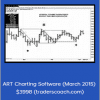 ART Charting Software (March 2015) $3998 (traderscoach.com)