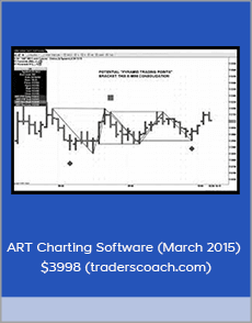 ART Charting Software (March 2015) $3998 (traderscoach.com)
