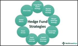 Eric Cheung - Hedge Fund Strategies