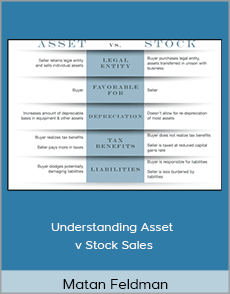 Matan Feldman - Understanding Asset v Stock Sales